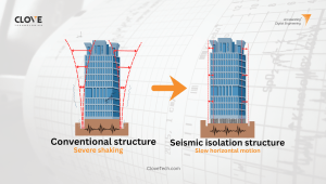 Comparison of conventional building structure with severe shaking versus seismic isolation structure with slow horizontal motion during earthquakes.