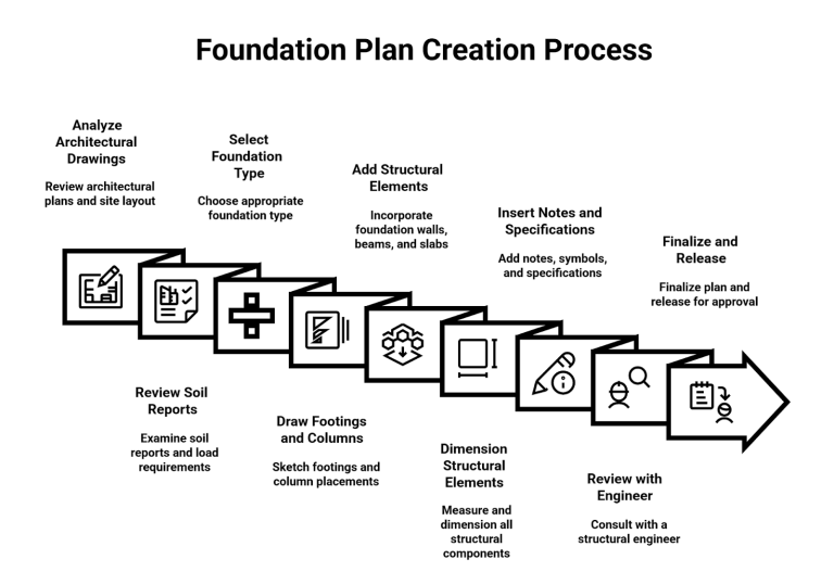 Foundation Phase Map Foundation Plan: Purpose and Applications