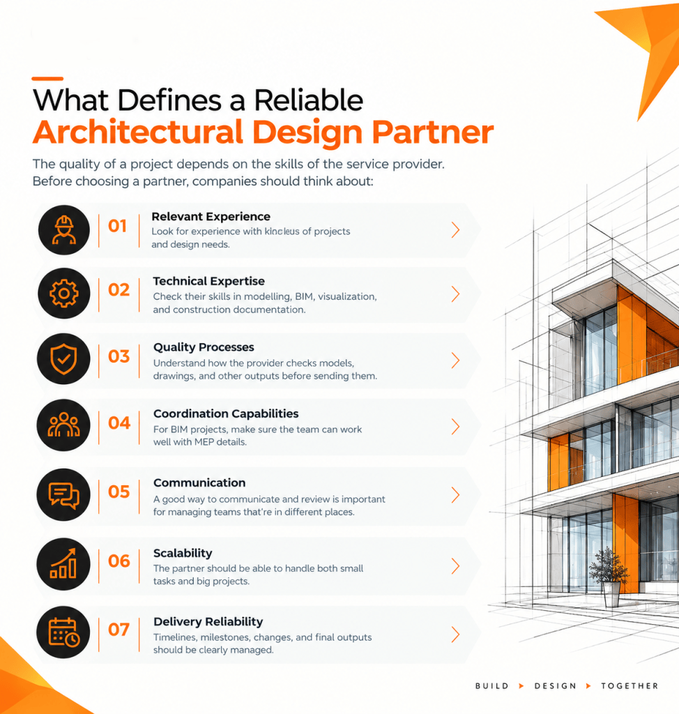 Reliable architectural design partner offering BIM, 3D modeling, coordination, and construction documentation services